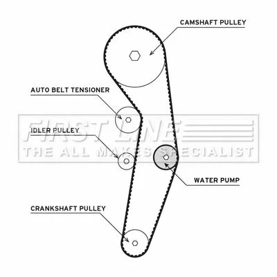 FIRST LINE FIRST LINE FTW1001 Water Pump & Timing Belt Kit 