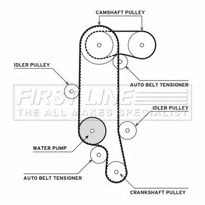 FIRST LINE FIRST LINE FTW1006 Water Pump & Timing Belt Kit 