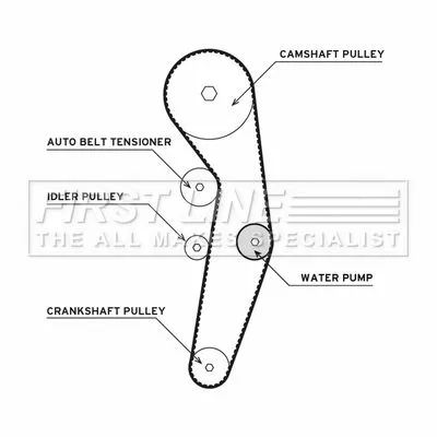 FIRST LINE FIRST LINE FTW1010 Water Pump & Timing Belt Kit 