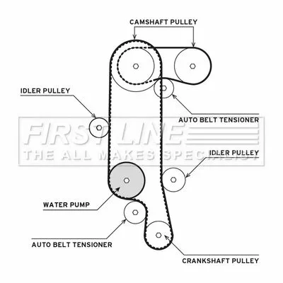 FIRST LINE FIRST LINE FTW1012 Water Pump & Timing Belt Kit 