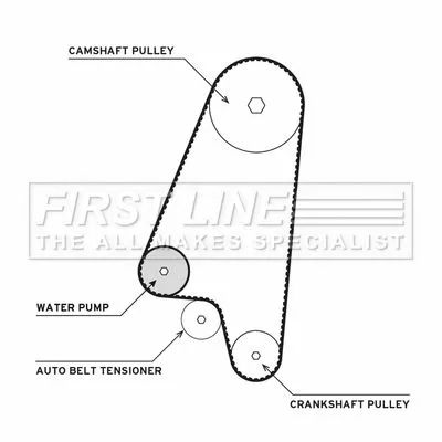 FIRST LINE FIRST LINE FTW1014 Water Pump & Timing Belt Kit 