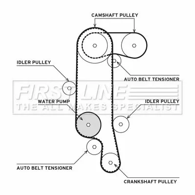FIRST LINE FIRST LINE FTW1028 Water Pump & Timing Belt Kit 