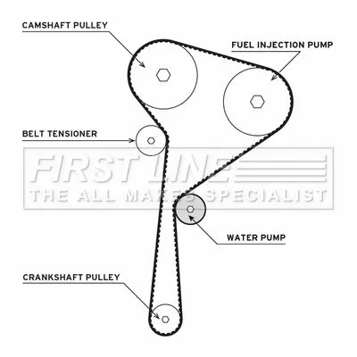 FIRST LINE FIRST LINE FTW1048 Water Pump & Timing Belt Kit 