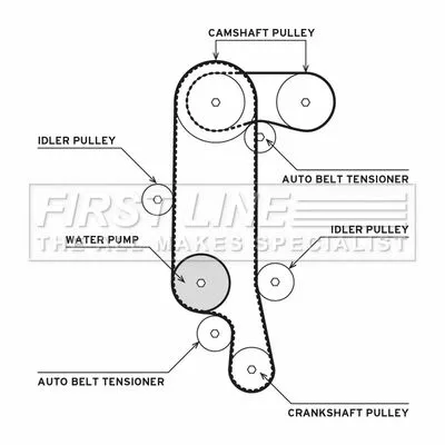 FIRST LINE FIRST LINE FTW1052 Water Pump & Timing Belt Kit 