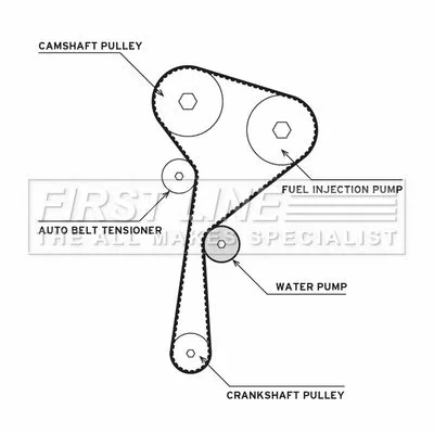 FIRST LINE FIRST LINE FTW1070 Water Pump & Timing Belt Kit 