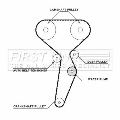 FIRST LINE FIRST LINE FTW1077 Water Pump & Timing Belt Kit 