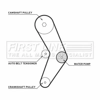 FIRST LINE FIRST LINE FTW1079 Water Pump & Timing Belt Kit 
