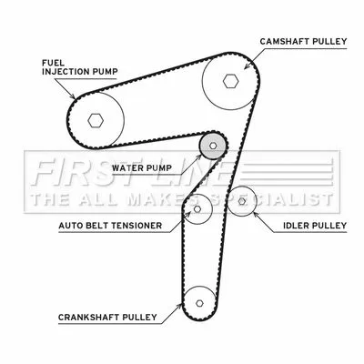 FIRST LINE FIRST LINE FTW1081 Water Pump & Timing Belt Kit 