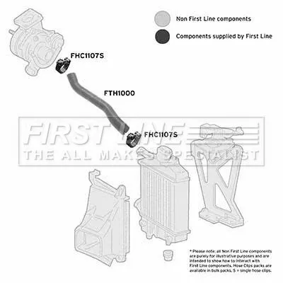 FIRST LINE FIRST LINE (FTH1000) Charge Air Hose 