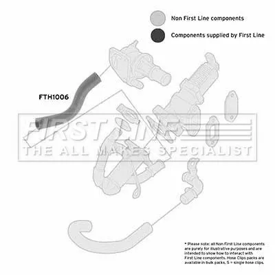 FIRST LINE FIRST LINE (FTH1006) Charge Air Hose 