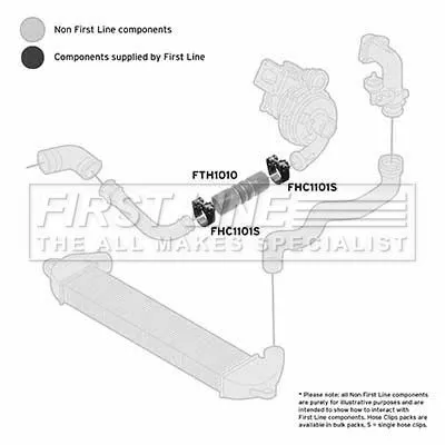 FIRST LINE FIRST LINE (FTH1010) Charge Air Hose 