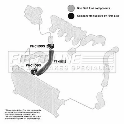 FIRST LINE FIRST LINE (FTH1015) Charge Air Hose 