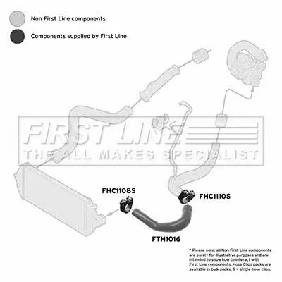 FIRST LINE FIRST LINE (FTH1016) Charge Air Hose 