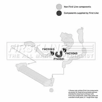 FIRST LINE FIRST LINE (FTH1021) Charge Air Hose 
