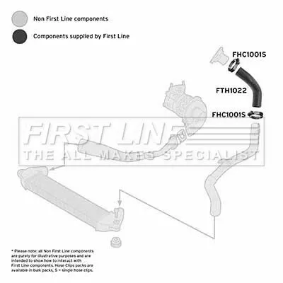 FIRST LINE FIRST LINE (FTH1022) Charge Air Hose 