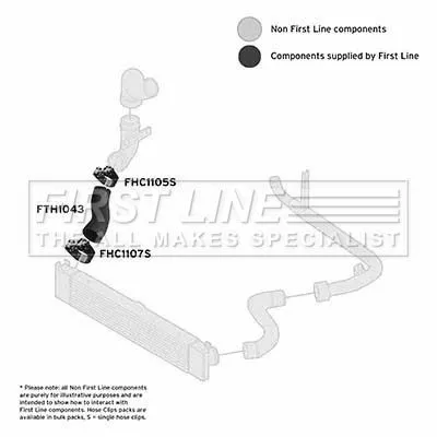 FIRST LINE FIRST LINE (FTH1043) Charge Air Hose 