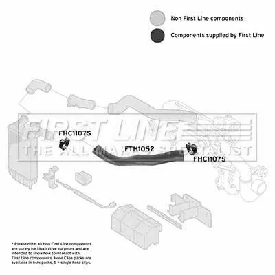 FIRST LINE FIRST LINE (FTH1052) Charge Air Hose 
