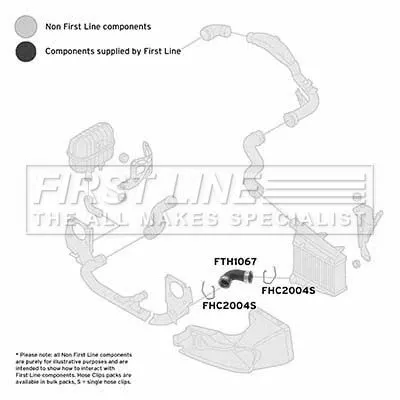 FIRST LINE FIRST LINE (FTH1067) Charge Air Hose 