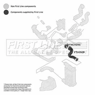 FIRST LINE FIRST LINE (FTH1069) Charge Air Hose 