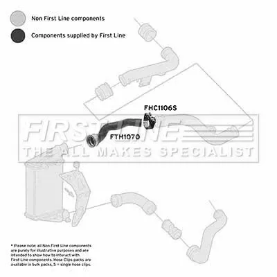 FIRST LINE FIRST LINE (FTH1070) Charge Air Hose 
