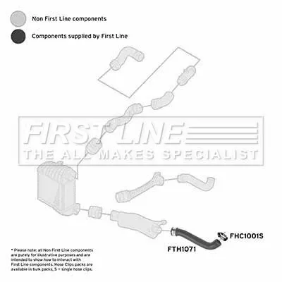 FIRST LINE FIRST LINE (FTH1071) Charge Air Hose 