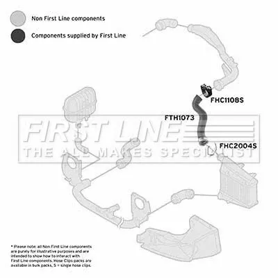 FIRST LINE FIRST LINE (FTH1073) Charge Air Hose 