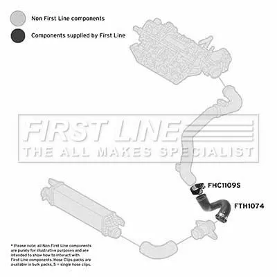 FIRST LINE FIRST LINE (FTH1074) Charge Air Hose 