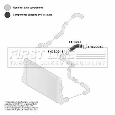 FIRST LINE FIRST LINE (FTH1075) Charge Air Hose 