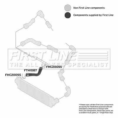 FIRST LINE FIRST LINE (FTH1087) Charge Air Hose 
