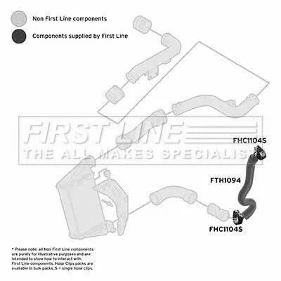 FIRST LINE FIRST LINE (FTH1094) Charge Air Hose 