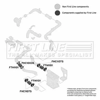 FIRST LINE FIRST LINE (FTH1101) Charge Air Hose 