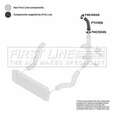 FIRST LINE FIRST LINE (FTH1106) Charge Air Hose 
