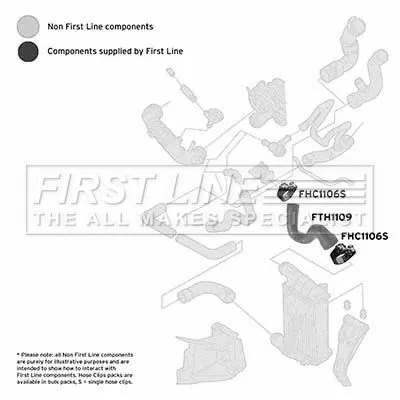 FIRST LINE FIRST LINE (FTH1109) Charge Air Hose 