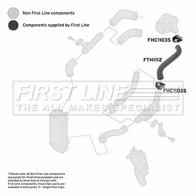FIRST LINE FIRST LINE (FTH1112) Charge Air Hose 