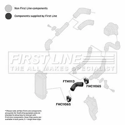 FIRST LINE FIRST LINE (FTH1113) Charge Air Hose 