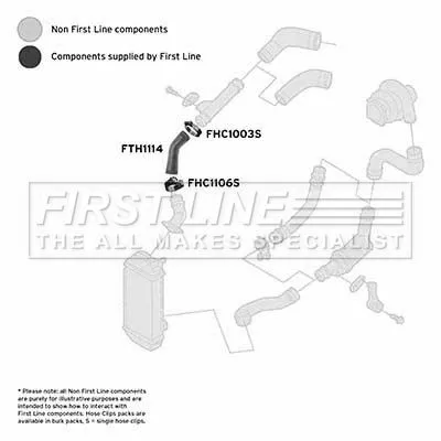FIRST LINE FIRST LINE (FTH1114) Charge Air Hose 