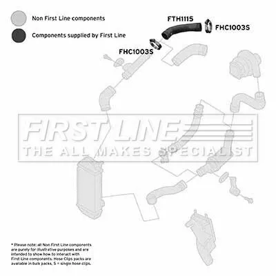 FIRST LINE FIRST LINE (FTH1115) Charge Air Hose 