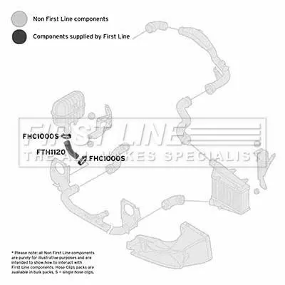 FIRST LINE FIRST LINE (FTH1120) Charge Air Hose 