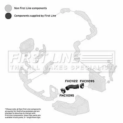 FIRST LINE FIRST LINE (FTH1122) Charge Air Hose 