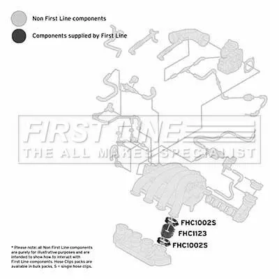 FIRST LINE FIRST LINE (FTH1123) Charge Air Hose 