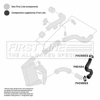 FIRST LINE FIRST LINE (FTH1124) Charge Air Hose 