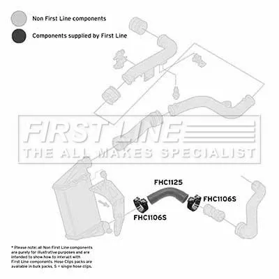 FIRST LINE FIRST LINE (FTH1125) Charge Air Hose 