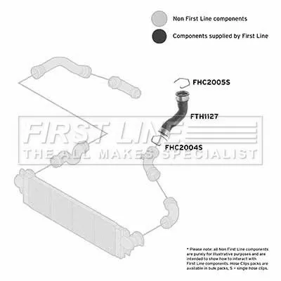 FIRST LINE FIRST LINE (FTH1127) Charge Air Hose 
