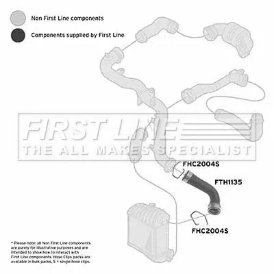 FIRST LINE FIRST LINE (FTH1135) Charge Air Hose 