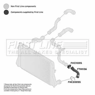 FIRST LINE FIRST LINE (FTH1136) Charge Air Hose 