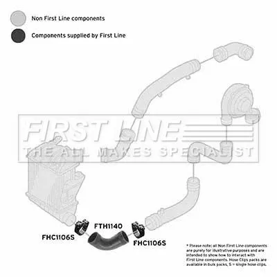 FIRST LINE FIRST LINE (FTH1140) Charge Air Hose 