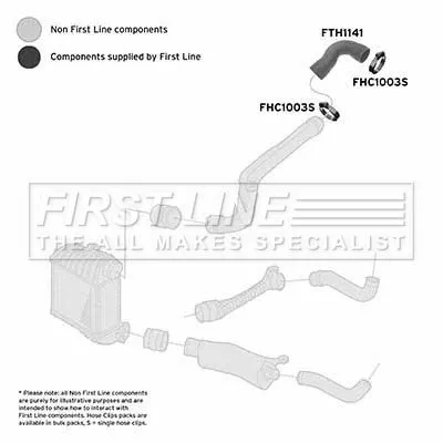 FIRST LINE FIRST LINE (FTH1141) Charge Air Hose 