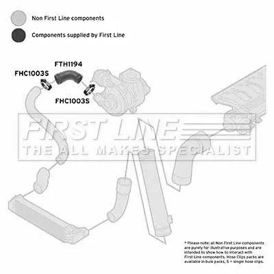 FIRST LINE FIRST LINE (FTH1194) Charge Air Hose 