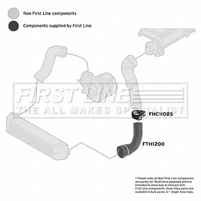 FIRST LINE FIRST LINE (FTH1200) Charge Air Hose 