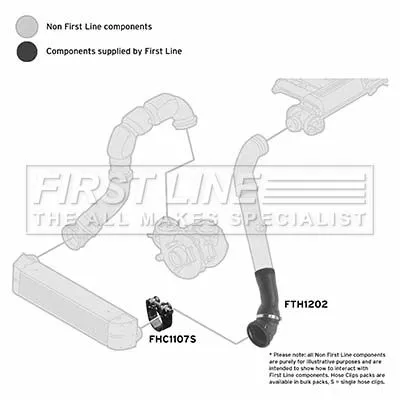 FIRST LINE FIRST LINE (FTH1202) Charge Air Hose 